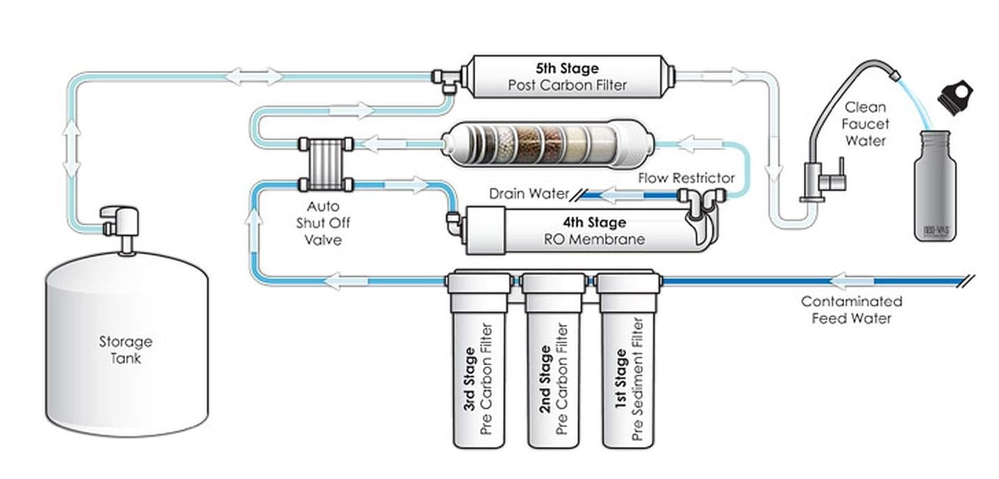 LG BW 400 ES – 8" Reverse Osmosis Membrane