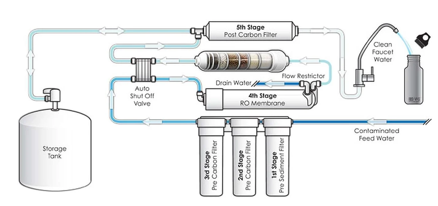 DuPont FilmTec TW30-4014 – 4" Reverse Osmosis Membrane