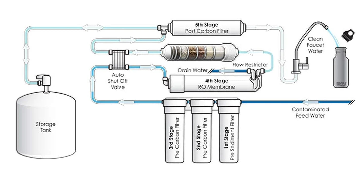 DuPont FilmTec TW30-1812-100HR – 1.8" Reverse Osmosis Membrane